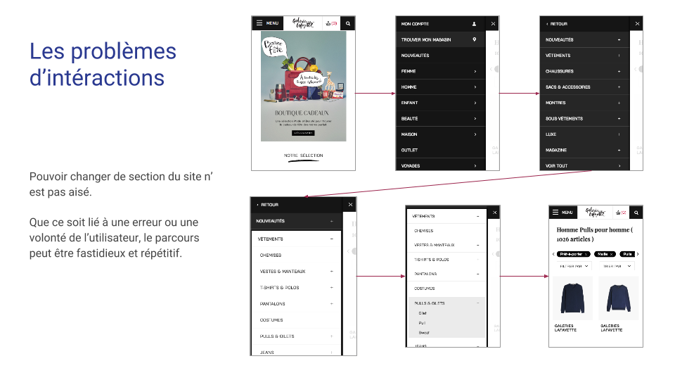 Menu caché : de nombreuses étapes avant l'objectif