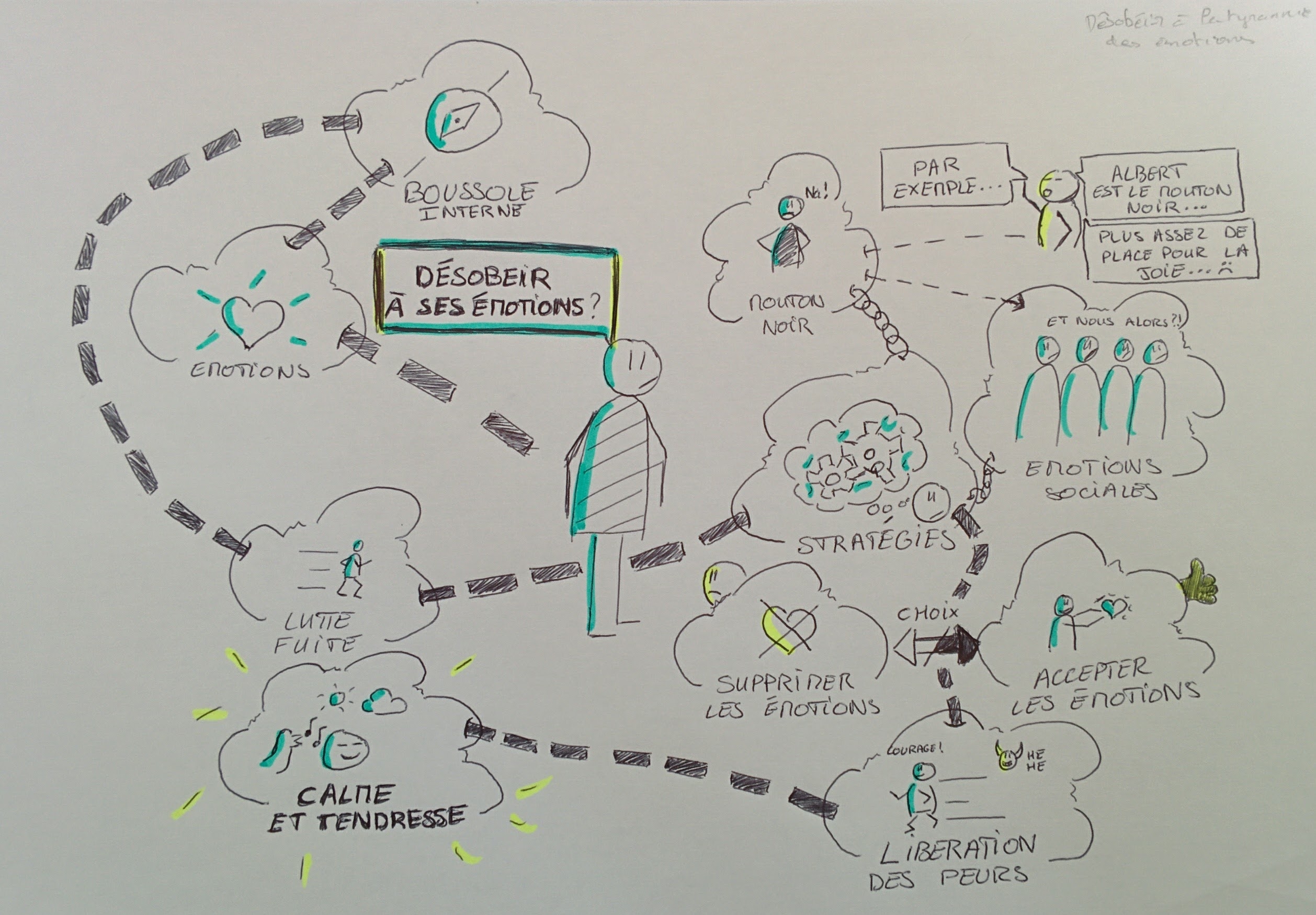 Désobéir à ses émotions